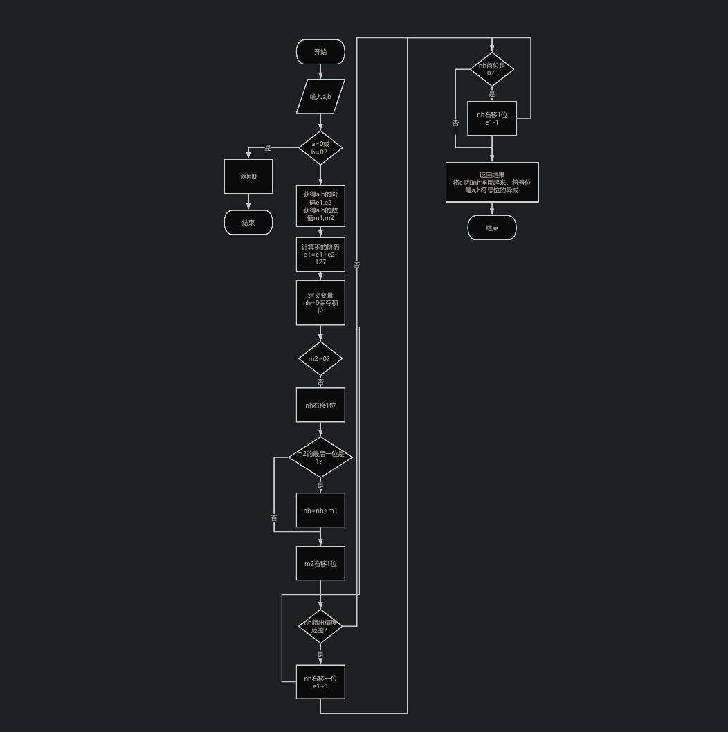 浮点数运算流程图