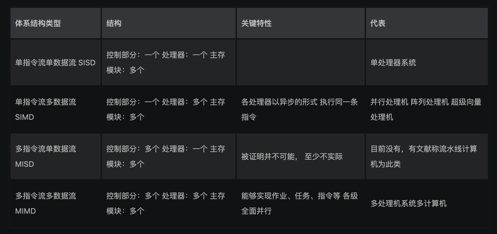 Flynn 分类结构图